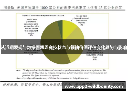 从近期表现与数据看凯恩竞技状态与领袖价值评估变化趋势与影响