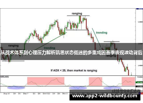 从战术体系到心理压力解析凯恩状态低迷的多重成因赛季表现波动背后