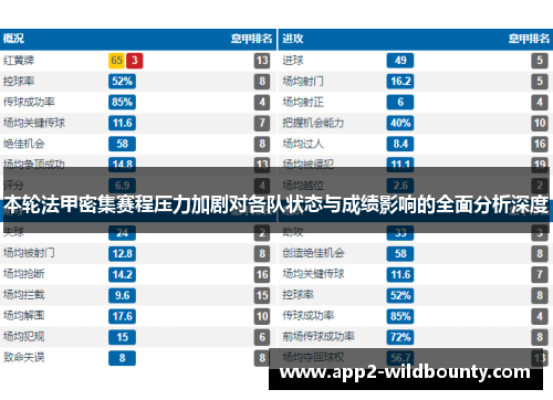 本轮法甲密集赛程压力加剧对各队状态与成绩影响的全面分析深度